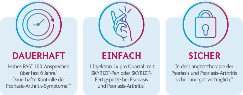 SKYRIZI-Dauerhaft-Einfach-Sicher